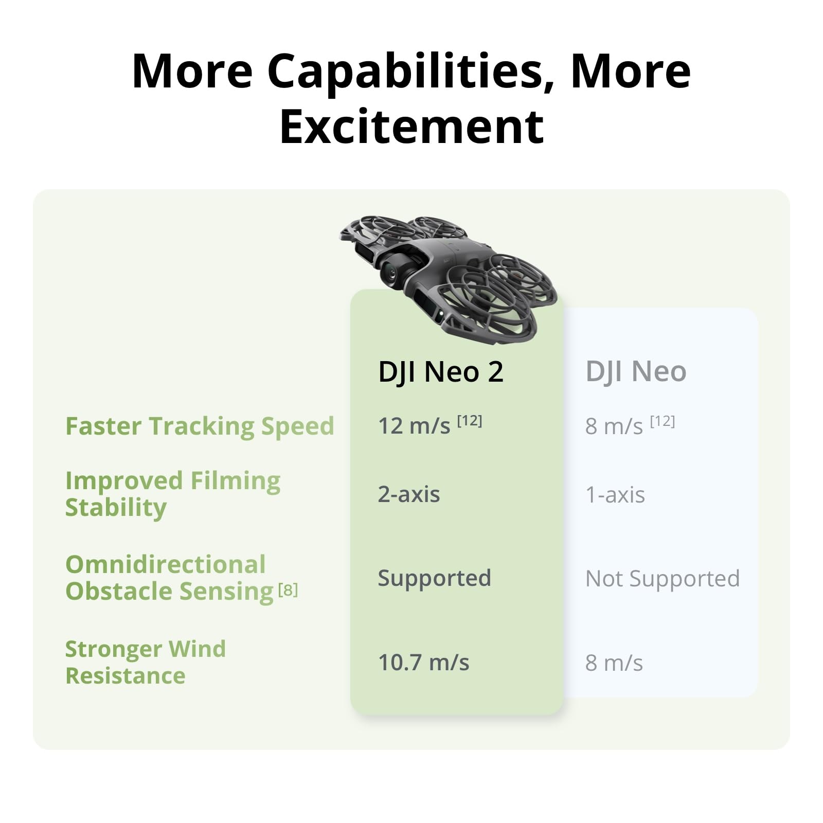 DJI Neo 2 Motion Fly More Comb - Fpv Drone Goggles incelemesi ve fiyatı